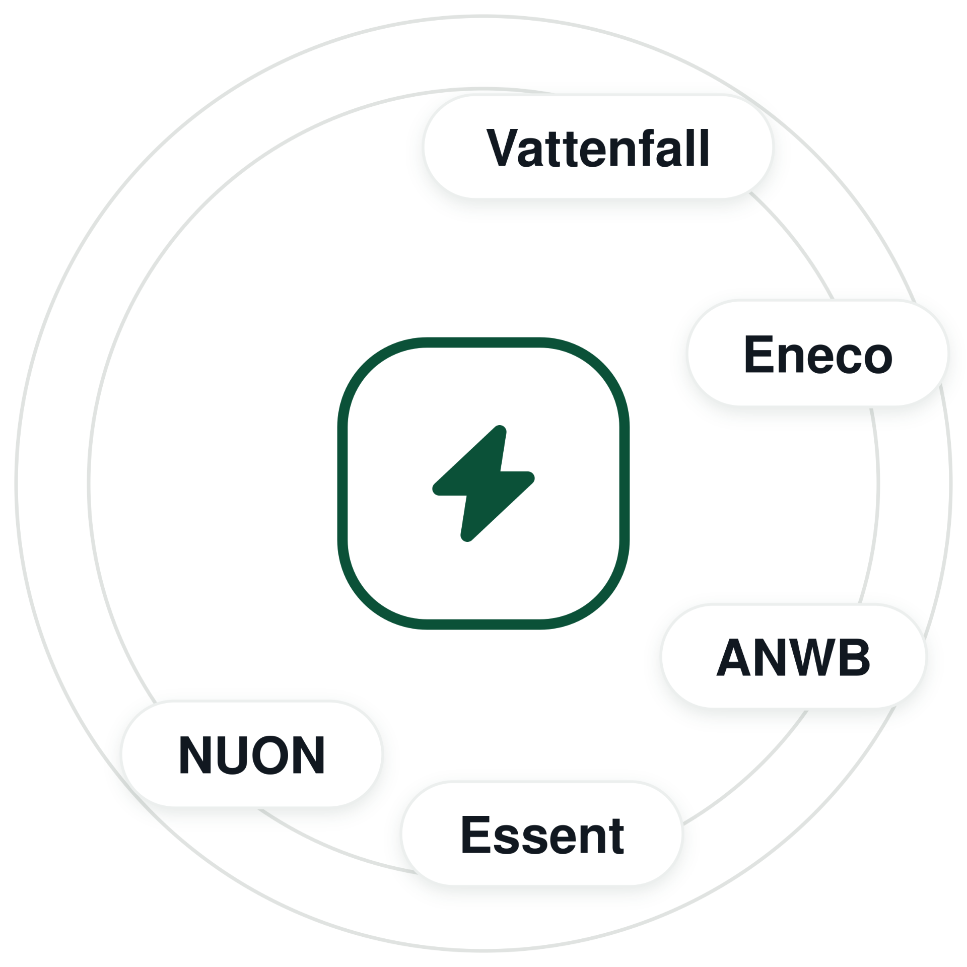Vrij kiezen uit energieleveranciers: Vattenfall, Eneco, ANWB, Essent, NUON